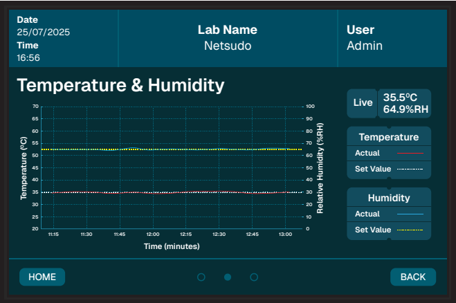 LOW GWP REFRIGERANTS